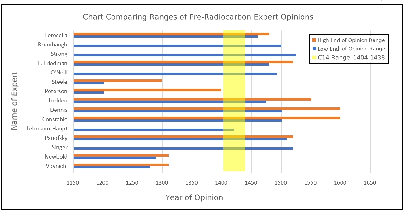 Pre_C14_Expert_Graph.jpg