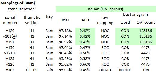 {8am} mappings to Italian OVI 02.jpg