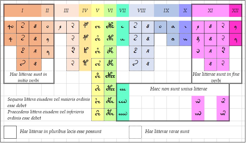Voynich scribes' wall chart.jpg