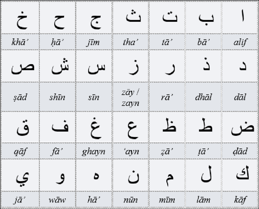 Arabic-Abjad-28-consonants.png