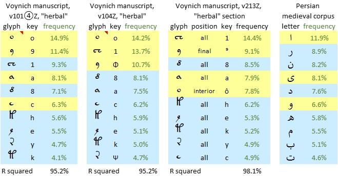 240124 v101Z v104Z v213Z FA top 10 symbols.jpg