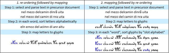 Canto 1 line 1 to v101.jpg