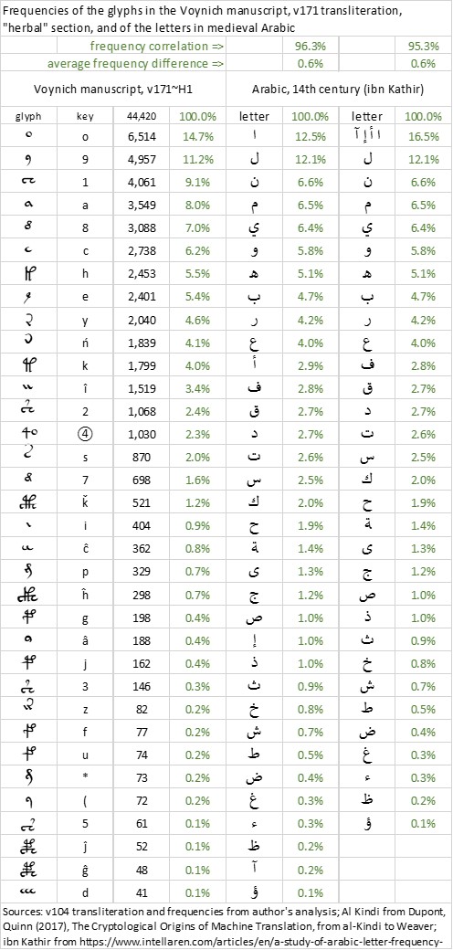 v171 and Arabic-IK frequencies.jpg