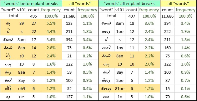 v101~H1~D1 top 10 leaf words.jpg