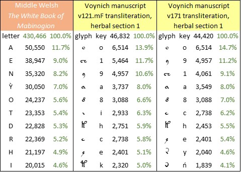 Welsh, v121.mF, v171 top 10.jpg