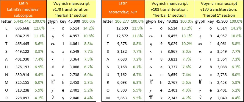 LatinISE, DAM, v171, v103 top 10.jpg