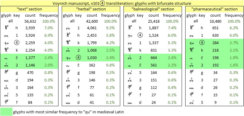 v101④ bifurcate glyphs.jpg