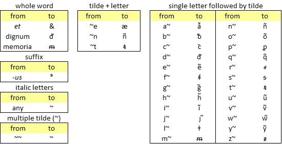 Restoring abbreviations.jpg