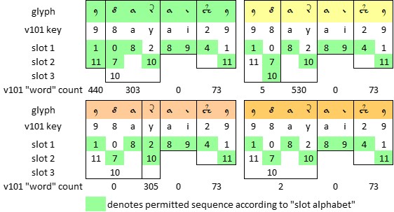 v101④ f001r-06 parsed & slots.jpg