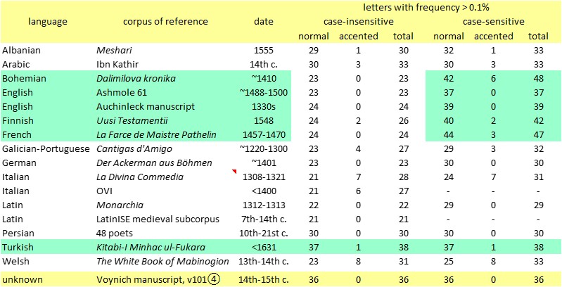 Selected letter counts.jpg