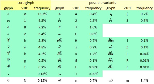 v101④ core glyphs & variants.jpg