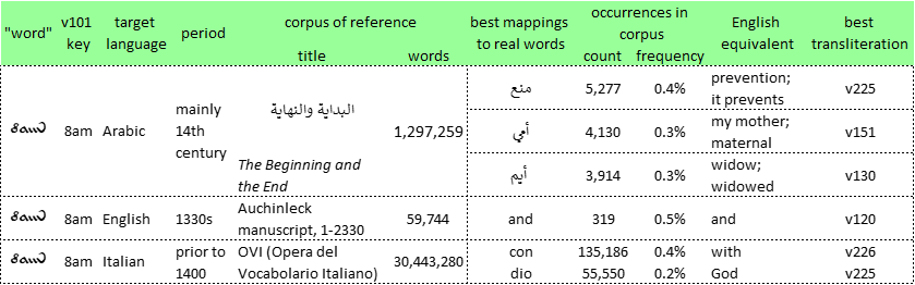 {8am} mappings AR EN IT.png