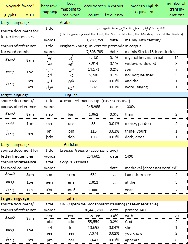 {8am} {1oe} {2c9} AR EN GA IT.png