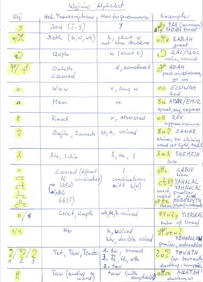 Woj-Alphabet_2.jpg