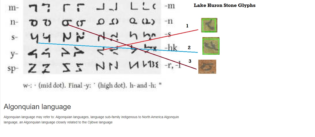 Lake Huron Stone Glyphs.jpg